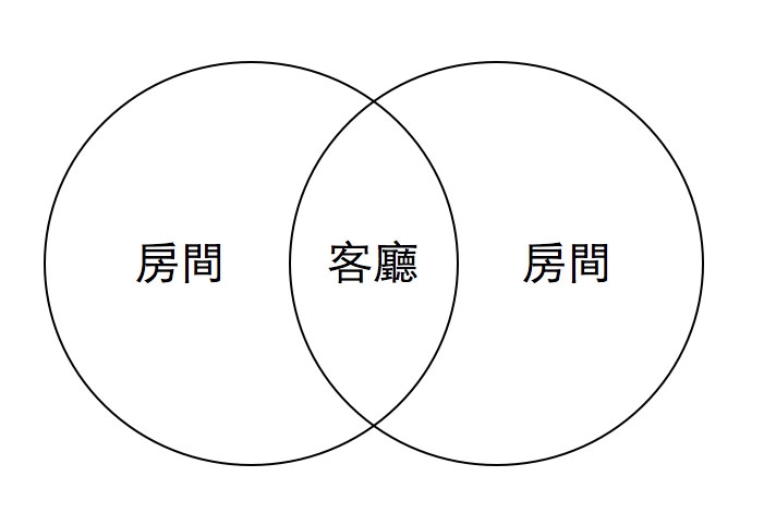 【林黛羚專欄】信仰或價值觀不同，伴侶如何規劃居家空間？_img_1