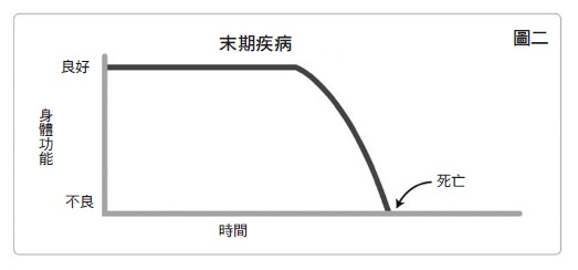6步驟善終思考,每年都該重新計畫的人生最後一里路_img_2