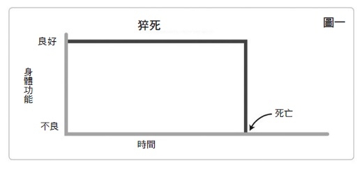 6步驟善終思考,每年都該重新計畫的人生最後一里路_img_1
