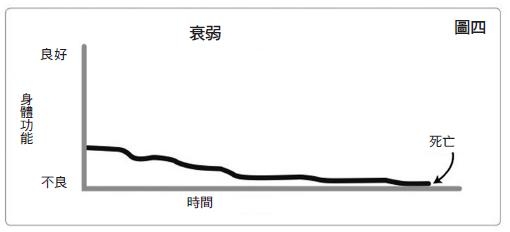 6步驟善終思考,每年都該重新計畫的人生最後一里路_img_4