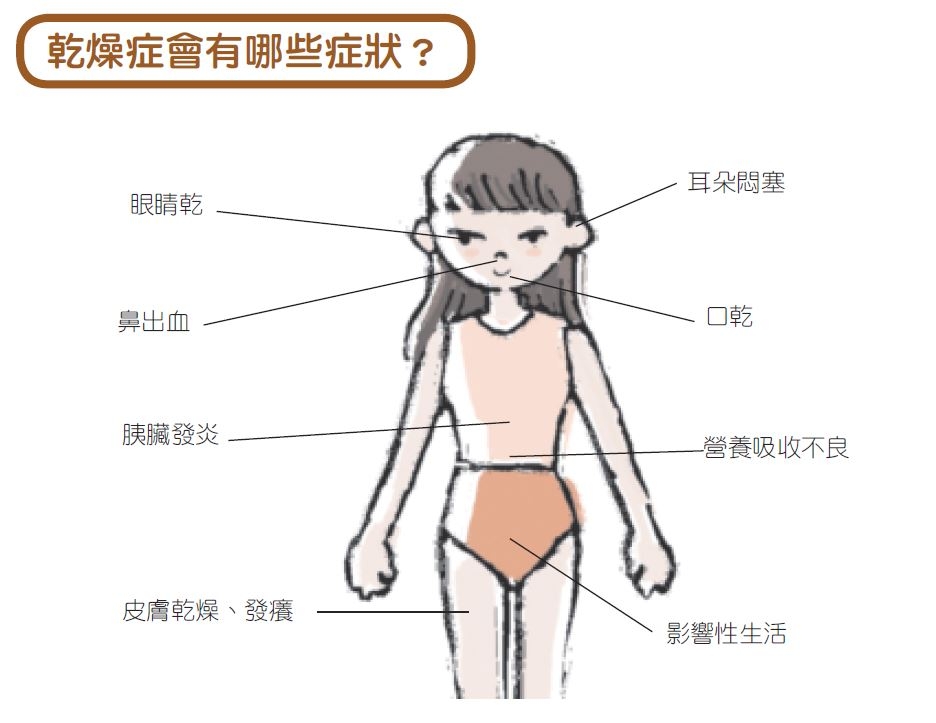 （《完全根治耳鼻喉疾病》） 