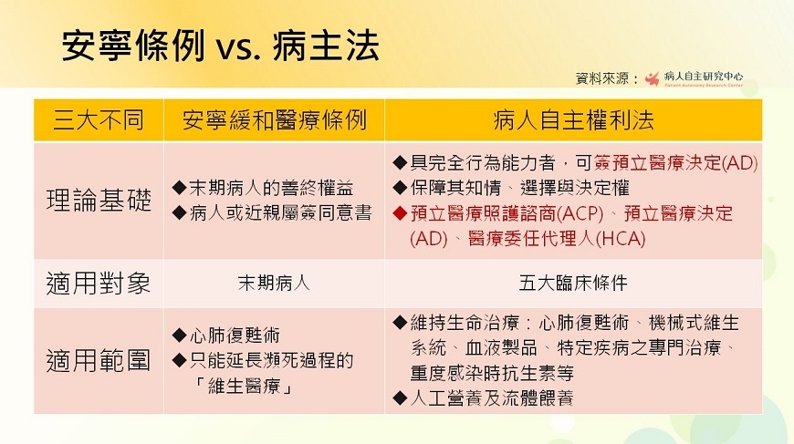 如何寧可好死也別賴活?一次搞懂1月上路《病人自主權利法》_img_3