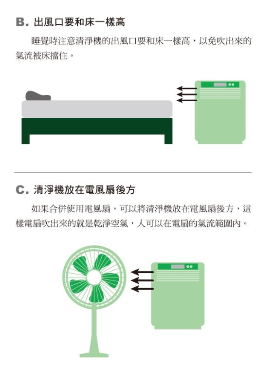空汙時代如何讓家裡有好空氣？3張圖教你做好居家自救_img_2