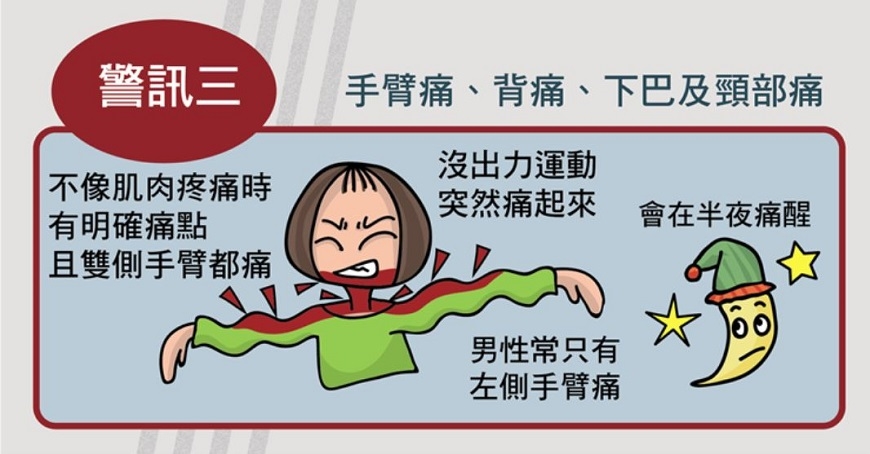 【照護線上】不一定會胸痛才是心臟病！3大保命必知身體警訊_img_8