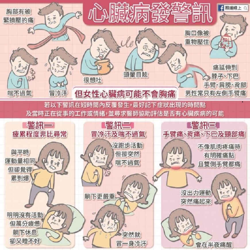【照護線上】不一定會胸痛才是心臟病！3大保命必知身體警訊_img_9