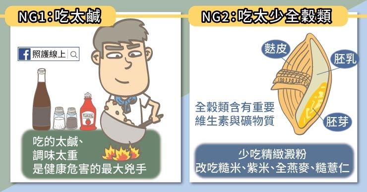 【照護線上】最新研究：15種飲食習慣與死亡相關！提醒懶人包_img_1