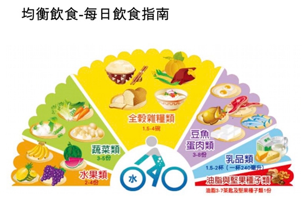 沒什麼大病,卻很容易覺得累?從4件基本小事先做_img_1