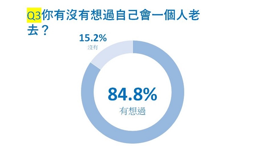 一個人的老後調查公布：50+們，最不想重複父母的老後！_img_1