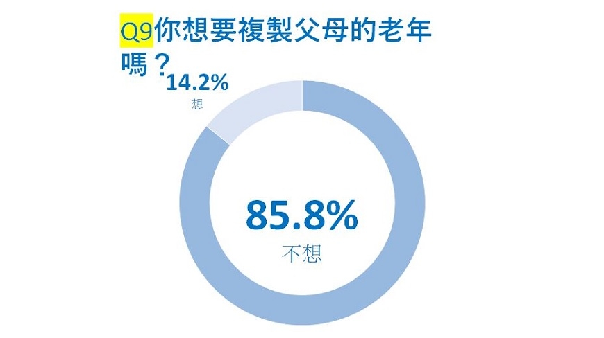 一個人的老後調查公布：50+們，最不想重複父母的老後！_img_3