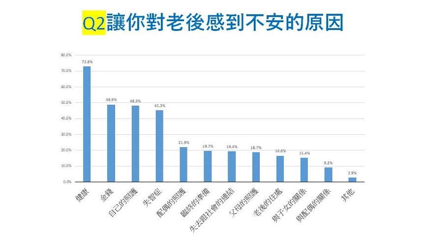 一個人的老後調查公布：50+們，最不想重複父母的老後！_img_6