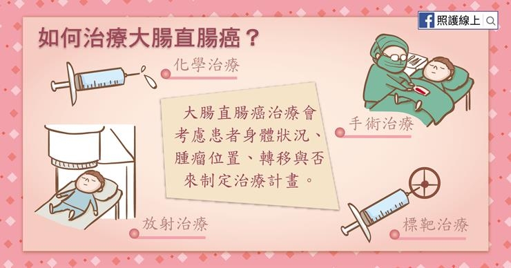 照護線上｜50歲後最易得大腸癌！檢查8件事，提早預防保命_img_4