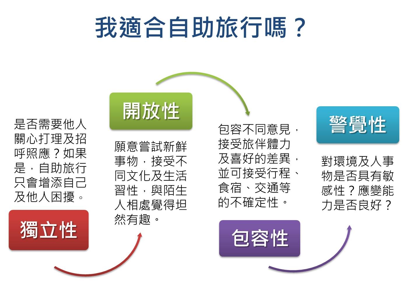 【50+愛旅行】自助旅行,不擔心!團友分享會 活動花絮_img_2