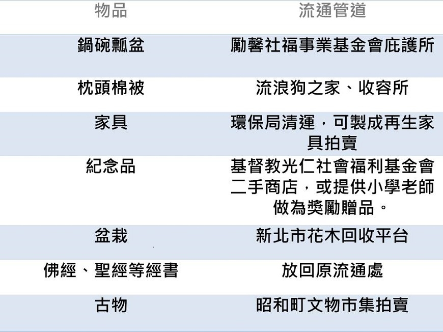 父母有囤積症好不了？ Phyllis：不勉強老人的「節源開流」法_img_1