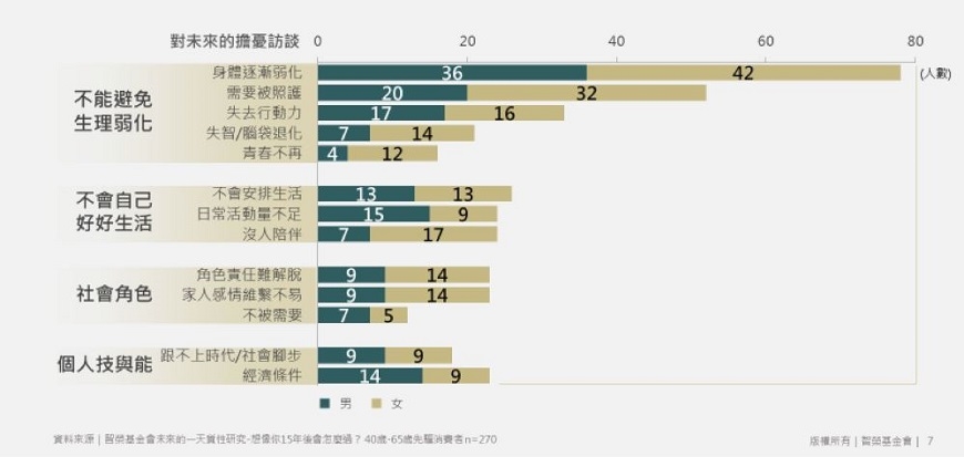 【龍吟研論】退休生活要學習 調查:關於社交,男女觀念大不同!_img_1