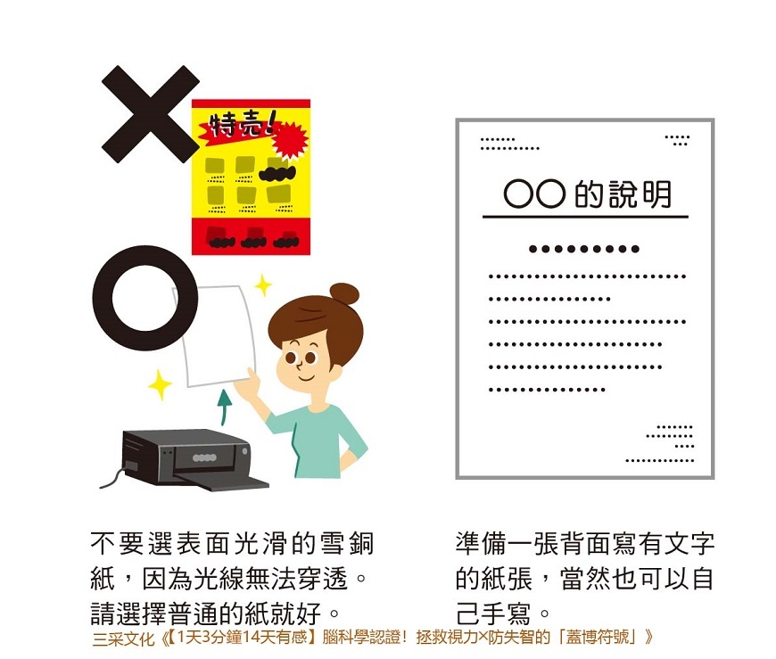 改善老花眼,要訓練大腦!每天3分鐘看「蓋博符號」,護眼又防失智_img_2