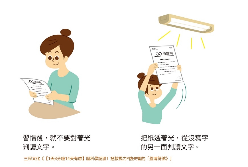 改善老花眼,要訓練大腦!每天3分鐘看「蓋博符號」,護眼又防失智_img_3