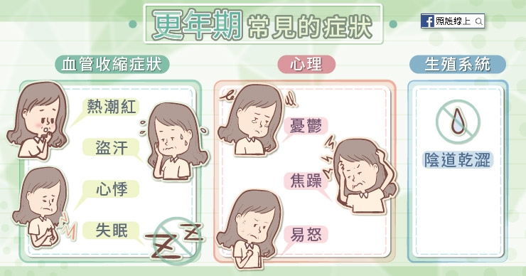 (圖片來源:照護線上)