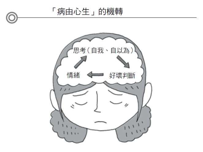 長期壓力大會「病由心生」！如何透過說話減壓，降低交感神經刺激？_img_1