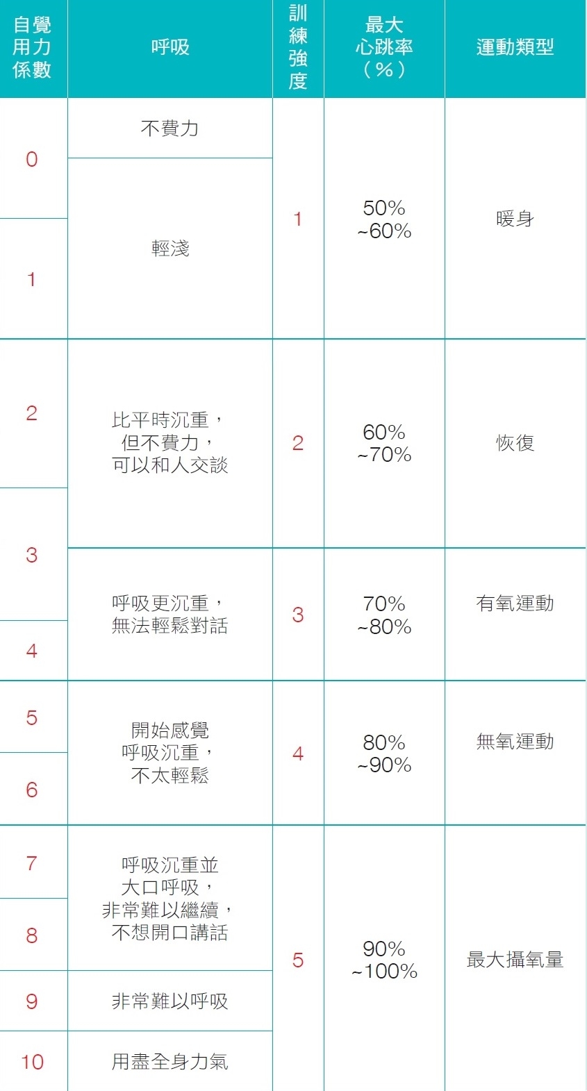 一週做多少運動，對身體最好？學會計算運動量，體能進化不受傷！_img_1