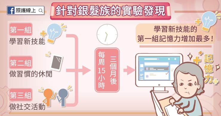 【照護線上】學新技能、休閒、社交，哪種對腦最好？神經實驗給你的實用建議_img_1