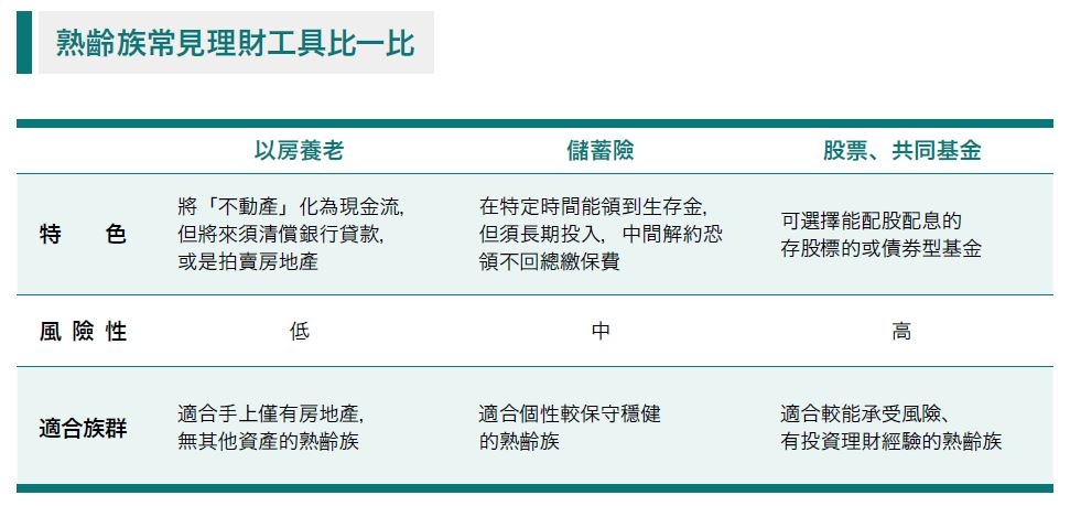 消費可省、快樂不能「省」！50後如何主動開源？哪些退休理財商品可選？_img_1