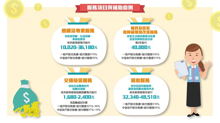 台灣照顧歷程平均9.9年!每人必懂長照四包錢,每月可省萬元_img_5
