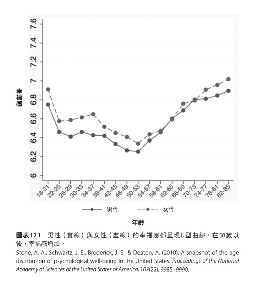 愈老愈快樂有秘訣!認清:你把餘生的時間都給了誰?_img_1