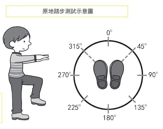 （圖片來源：《疾病，從大腦失衡開始》）