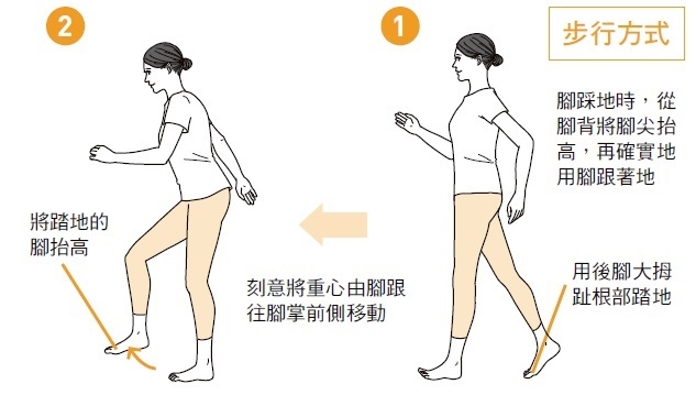 如何預防老後臥床？日本運動專家：走路、爬樓梯時，這樣練腳掌_img_1