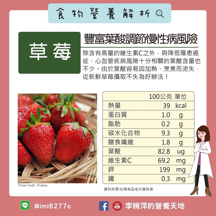 吃草莓，降低失智癌症風險！怎麼洗才能去農藥？果醬怎麼挑？_img_1