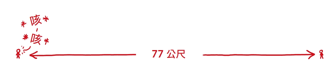 圖四