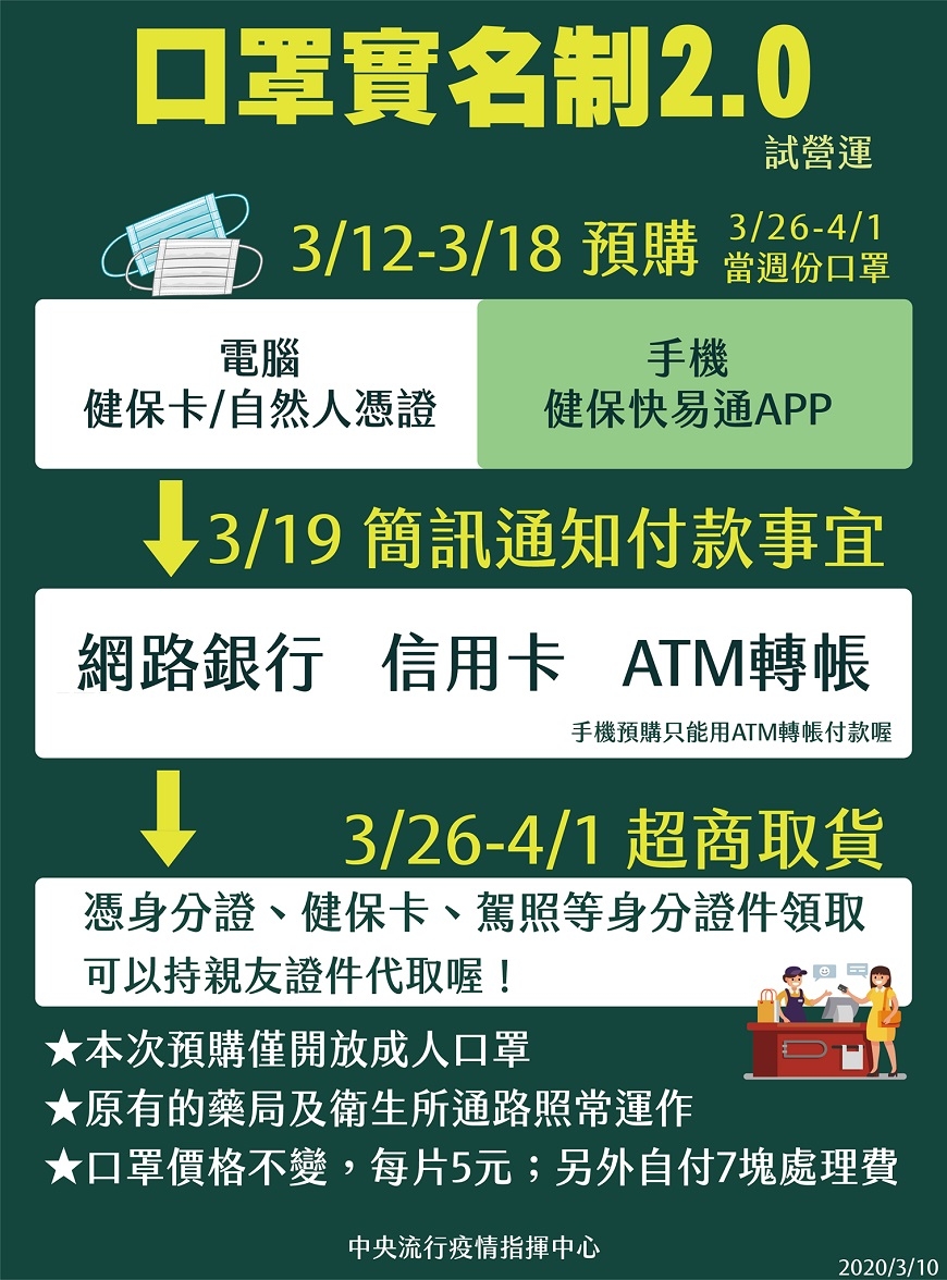 口罩實名制2/6上路!必知新規:哪些藥局有?如何查數量?可代買嗎?_img_4