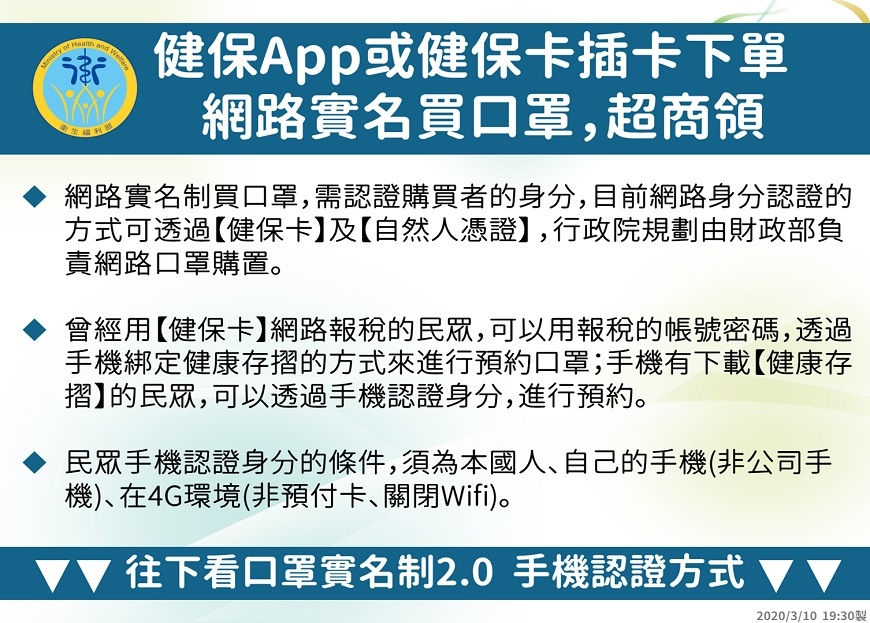 口罩實名制3.0上線！超商及線上預購、App教學步驟一次搞懂_img_2