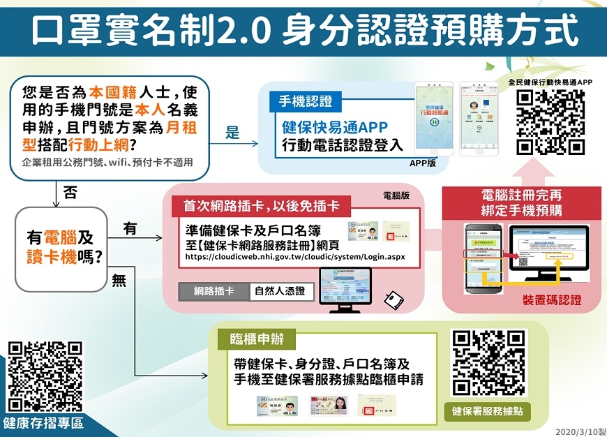 口罩實名制3.0上線！超商及線上預購、App教學步驟一次搞懂_img_3