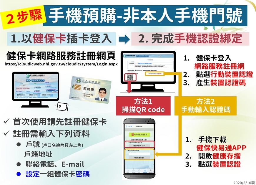 口罩實名制3.0上線！超商及線上預購、App教學步驟一次搞懂_img_6