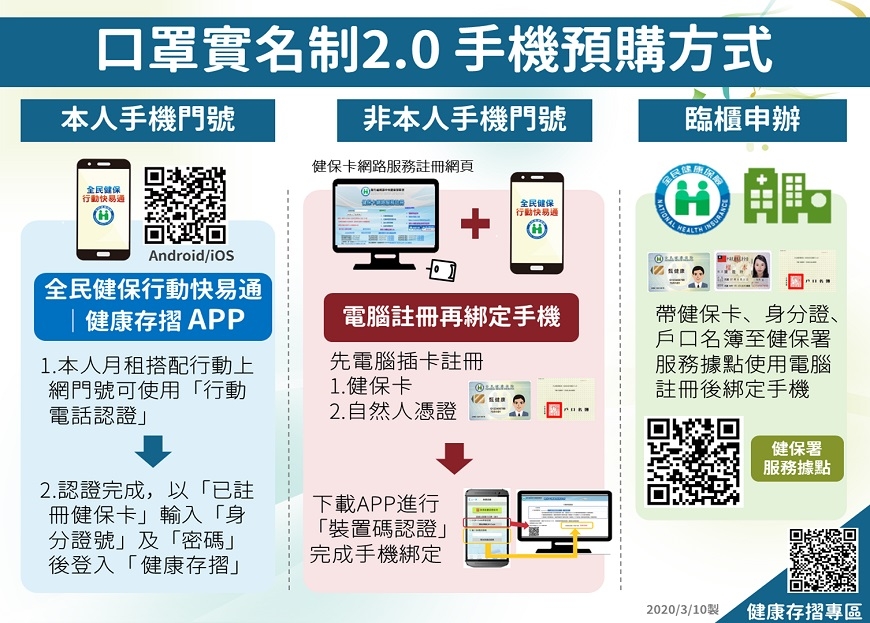 口罩實名制3.0上線！超商及線上預購、App教學步驟一次搞懂_img_4