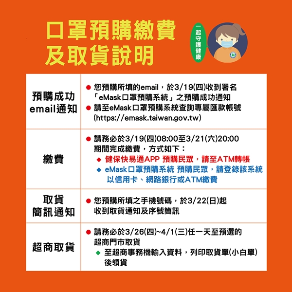 口罩實名制3.0上線！超商及線上預購、App教學步驟一次搞懂_img_11