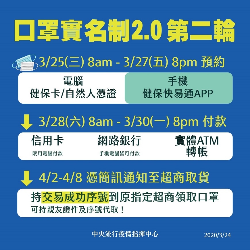 口罩實名制3.0上線！超商及線上預購、App教學步驟一次搞懂_img_9