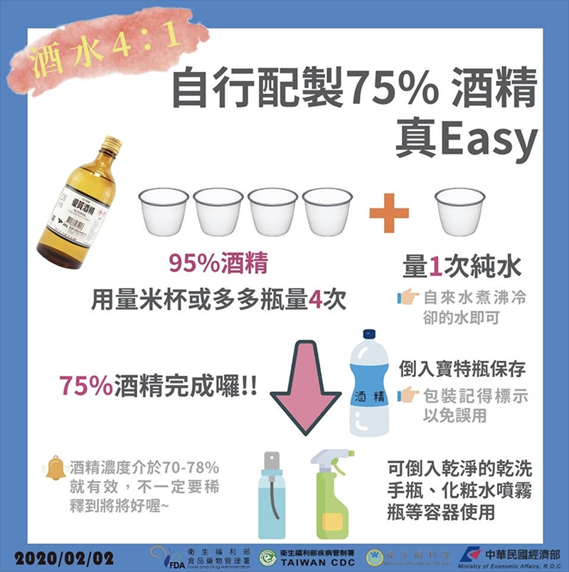 手機、電梯、衣服、扶手,冠狀病毒會殘留多久?8大日常接觸物的防禦之道 _img_2