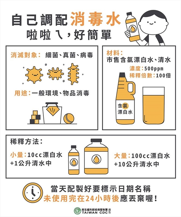 手機、電梯、衣服、扶手,冠狀病毒會殘留多久?8大日常接觸物的防禦之道 _img_3