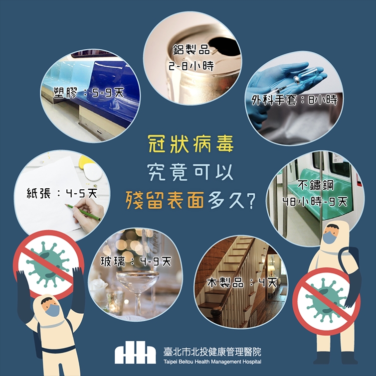手機、電梯、衣服、扶手,冠狀病毒會殘留多久?8大日常接觸物的防禦之道 _img_1