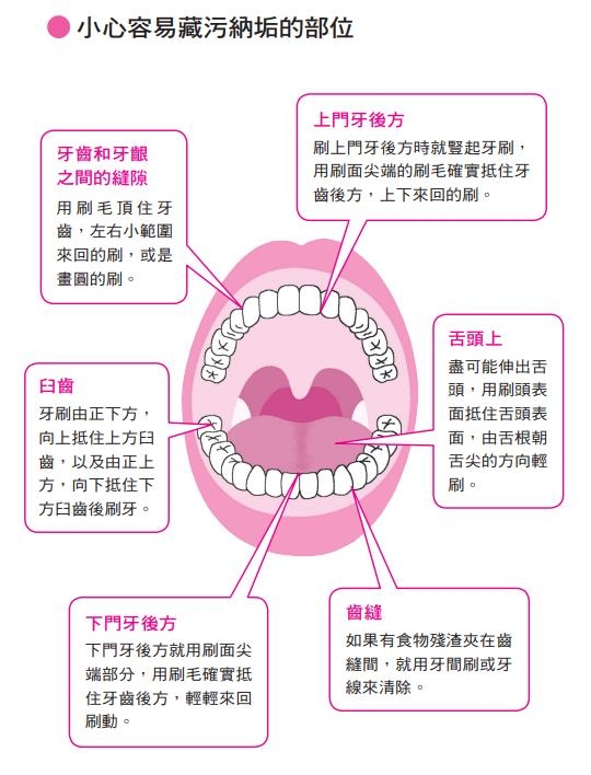 吃飯時怎麼坐和吃,才能避免嗆到?專家:掌握3重點,進食不誤嚥_img_2