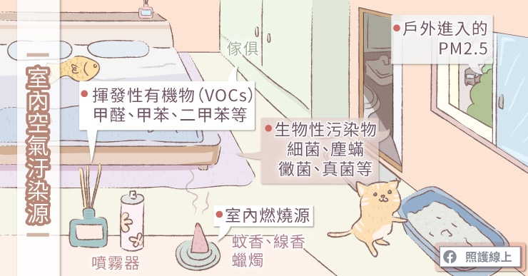 照護線上│家裡「環境免疫力」夠好嗎?做對3件事,防疫又保護呼吸道_img_1