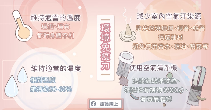 照護線上│家裡「環境免疫力」夠好嗎?做對3件事,防疫又保護呼吸道_img_2