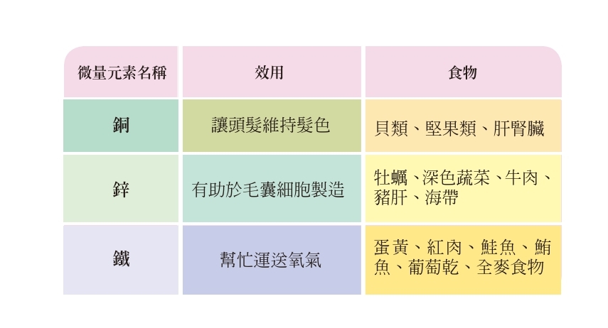 白髮為何生成？醫師公開3大白髮元凶，你犯了幾個_img_1