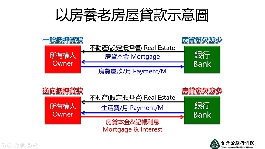 用房換養老金,以房養老划算嗎?不動產估價師王澤仁:4大疑問一次解答_img_1