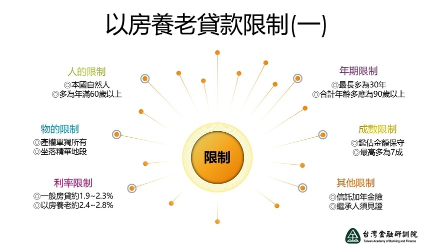 用房換養老金,以房養老划算嗎?不動產估價師王澤仁:4大疑問一次解答_img_3