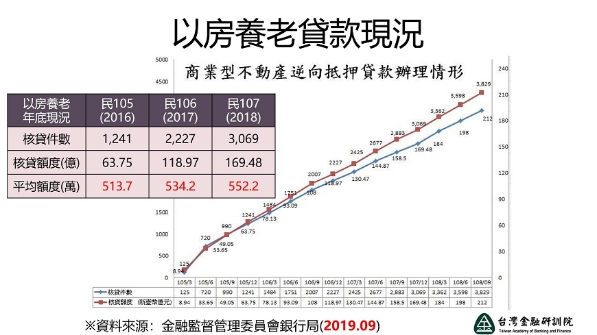 用房換養老金,以房養老划算嗎?不動產估價師王澤仁:4大疑問一次解答_img_4