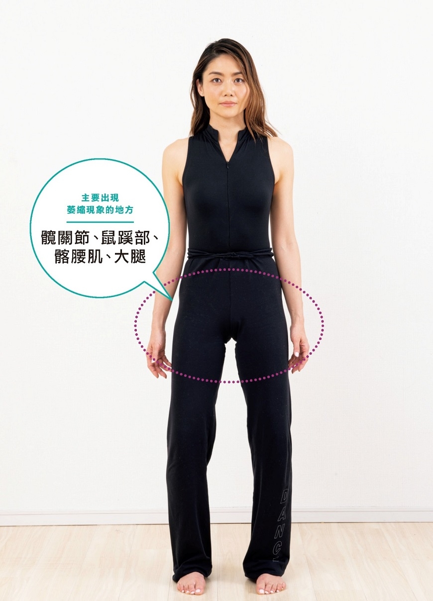 （圖片來源：《修身顯瘦．釋放疼痛の不動零位訓練》）