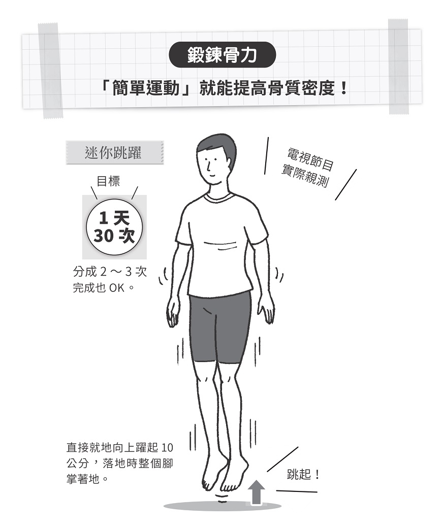 臉部老化，竟與骨密度有關！醫師：每天腳跟3運動，存骨本、肌膚有彈性_img_2